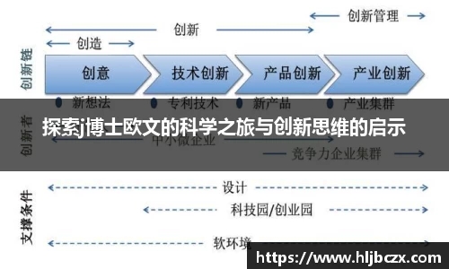 探索j博士欧文的科学之旅与创新思维的启示