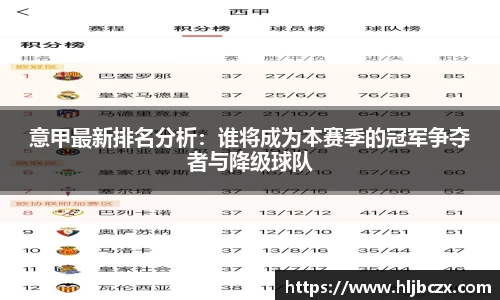意甲最新排名分析：谁将成为本赛季的冠军争夺者与降级球队