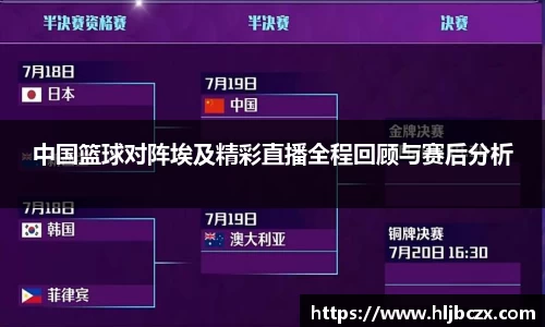 中国篮球对阵埃及精彩直播全程回顾与赛后分析